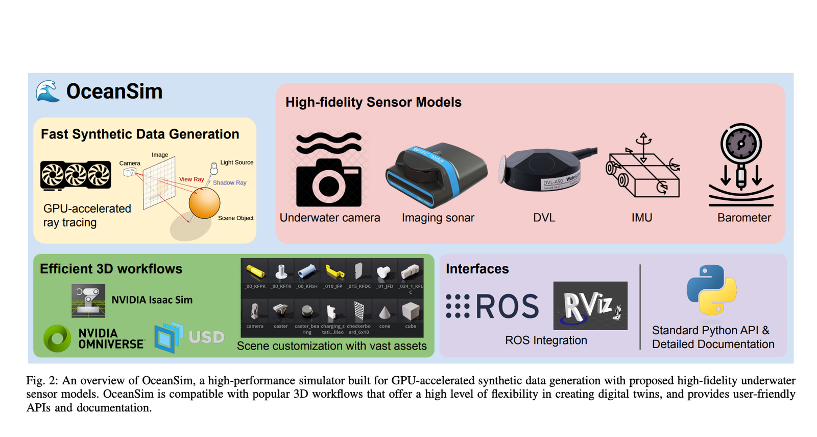 University of Michigan Researchers Introduce OceanSim: A High-Performance GPU-Accelerated Underwater Simulator for Advanced Marine Robotics